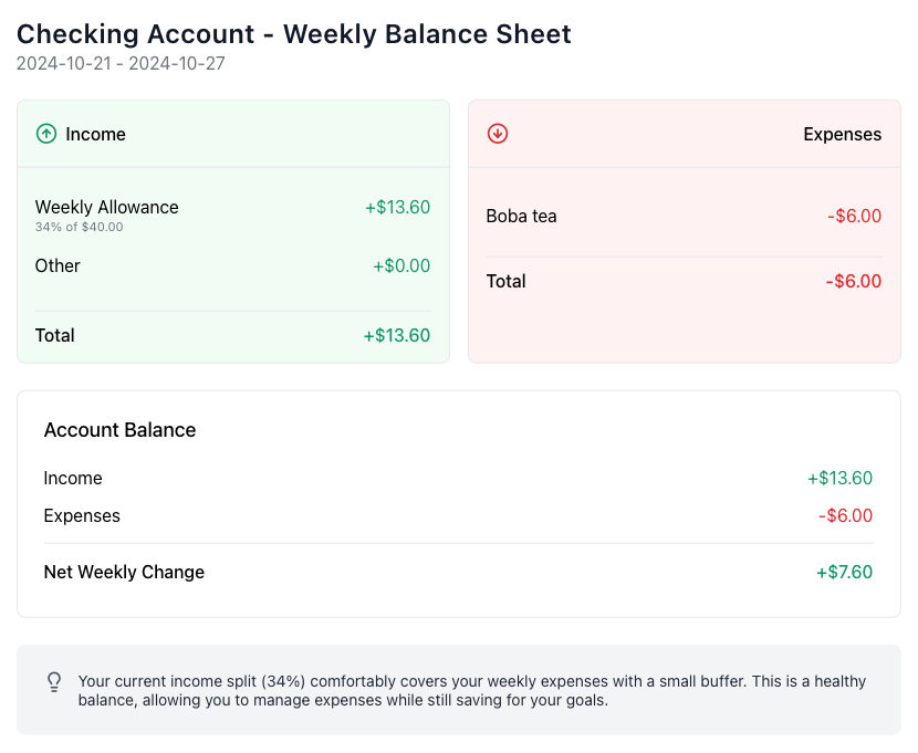 Weekly Balance Sheet Screenshot